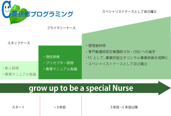 研修システム図